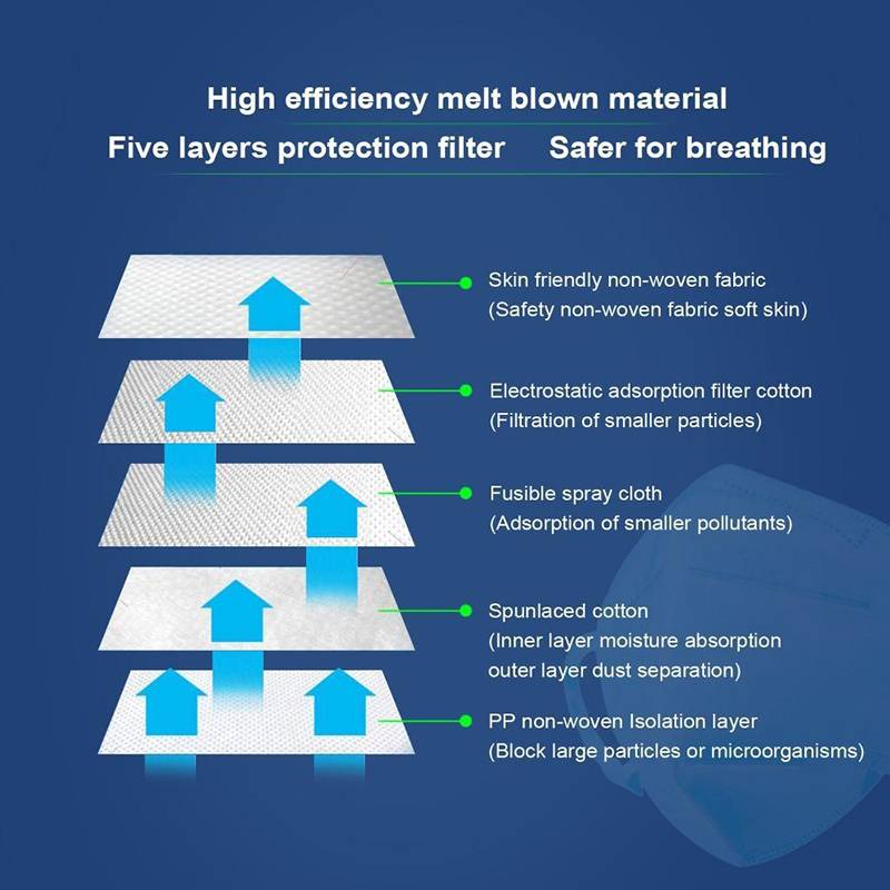 KN95 Mask Working Principle