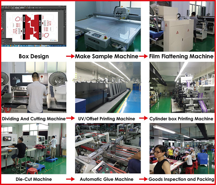 Product Printing Process
